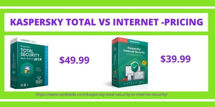 KASPERSKY TOTAL VS INTERNET -PRICING