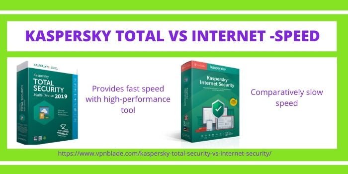 KASPERSKY TOTAL VS INTERNET -SPEED