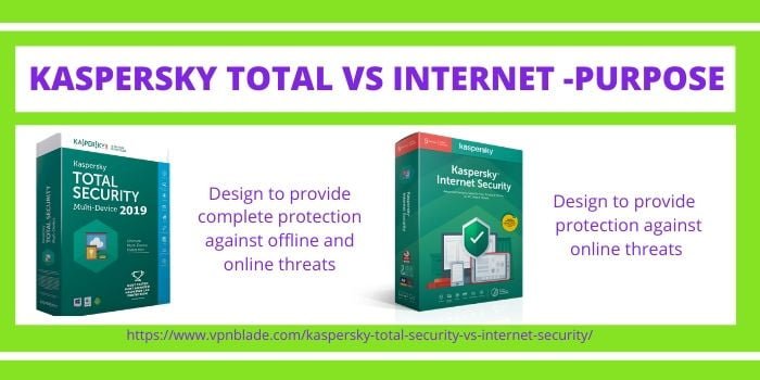 KASPERSKY TOTAL VS INTERNET