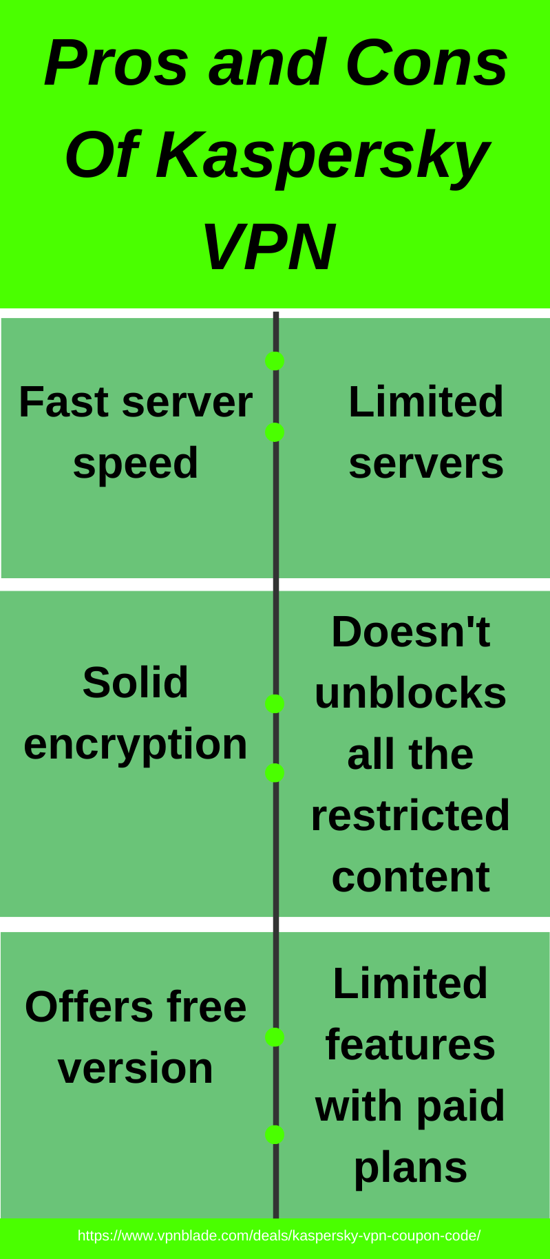 Pros & cons of Kaspersky VPN