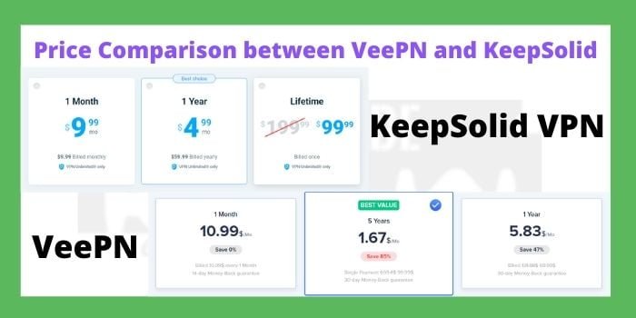 Price Comparison between VeePN and KeepSolid