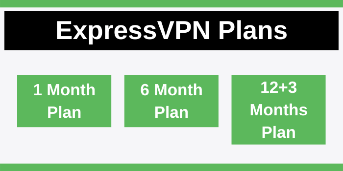 ExpressVPN Plans during black friday sale offer