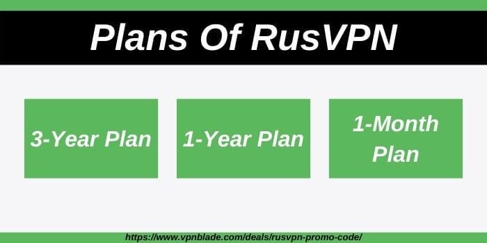RusVPN Discount Code