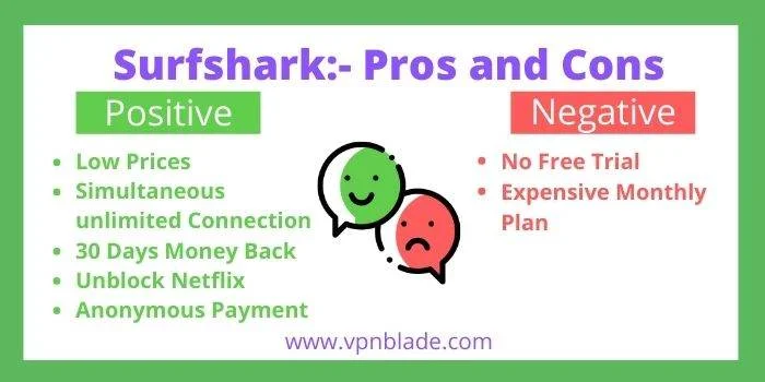 SurfShark VPN for Roobet