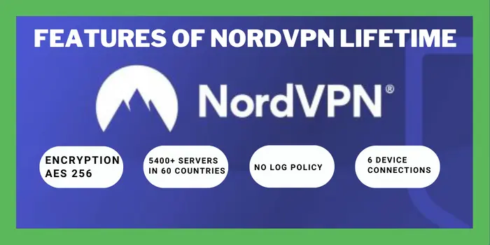 Features OF NordVPN Lifetime