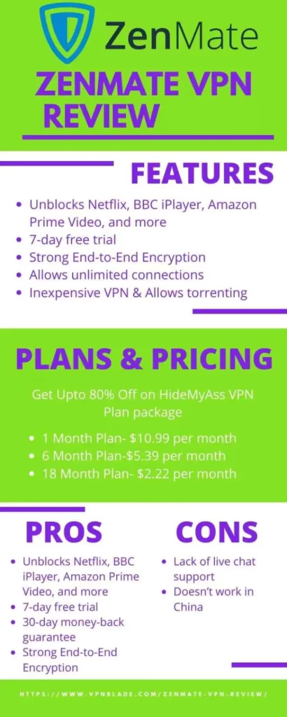 Zenmate VPN review