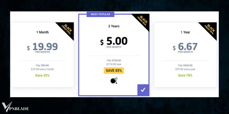 Price and discount of Astrill VPN Coupon
