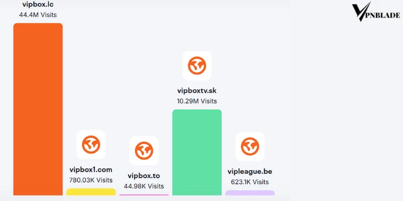 Competitor of VIPBox