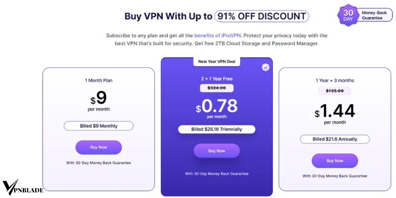 Price Of iProVPN 2025