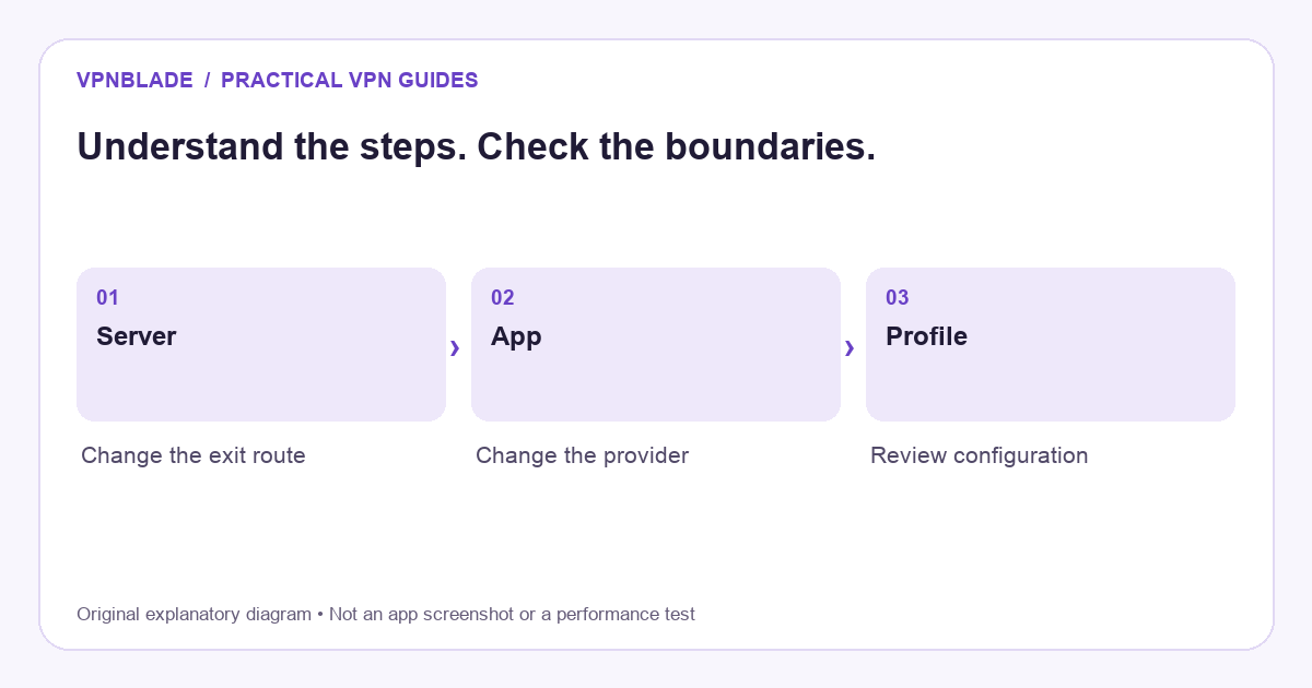 How to Change Your VPN on iPhone: Server, App and Settings — conceptual steps and boundaries