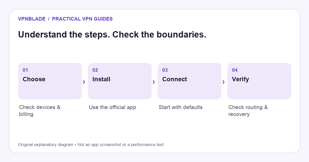 How to Get a VPN: A Complete Setup Guide for Beginners — conceptual steps and boundaries